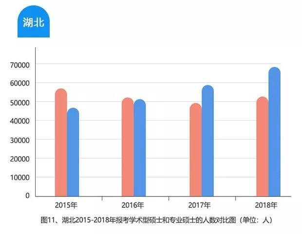 最新！2015-2018全国考研大数据分析，MBA/MPA/MPAcc依旧受考生青睐