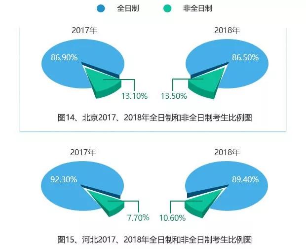 最新！2015-2018全国考研大数据分析，MBA/MPA/MPAcc依旧受考生青睐