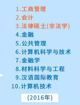 最新！2015-2018全国考研大数据分析，MBA/MPA/MPAcc依旧受考生青睐