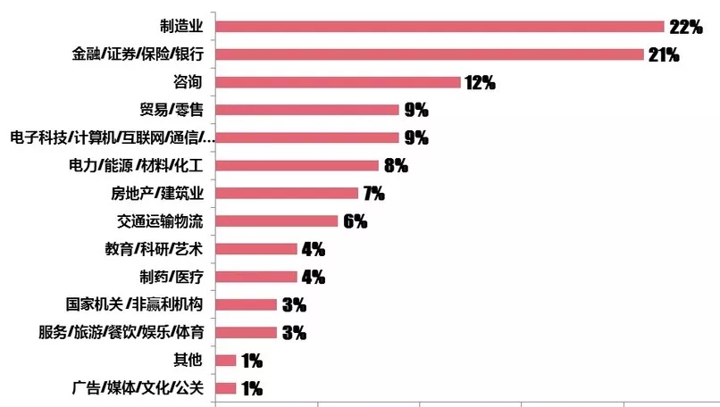 华工 2018级MBA新鲜人人数据大揭秘