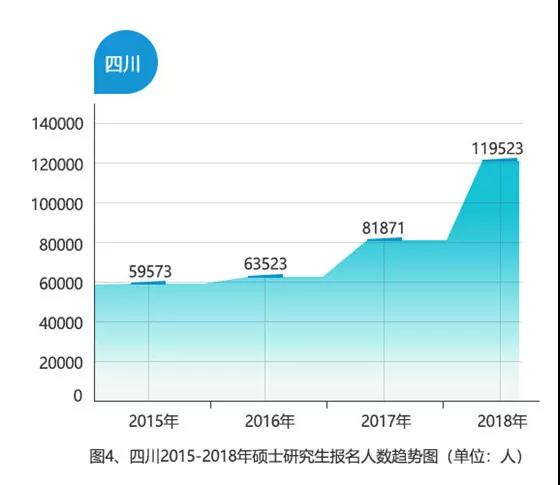 最新！2015-2018全国考研大数据分析，MBA/MPA/MPAcc依旧受考生青睐