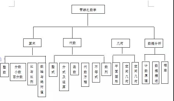 MBA数学复习:必须掌握的高频考点 MBA数学复习:必须掌握的高频考点