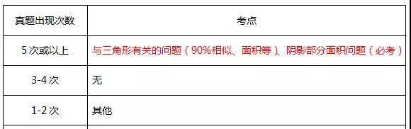 MBA数学复习:必须掌握的高频考点 MBA数学复习:必须掌握的高频考点