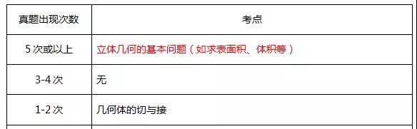 MBA数学复习:必须掌握的高频考点 MBA数学复习:必须掌握的高频考点