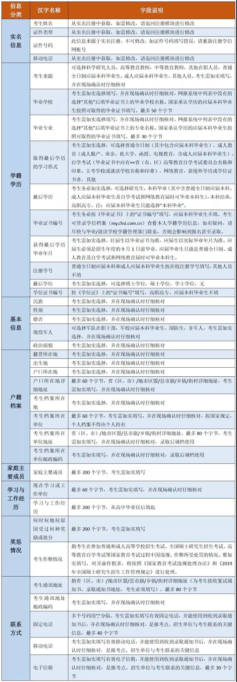 广州大学2019年MBA网上报名图文指引