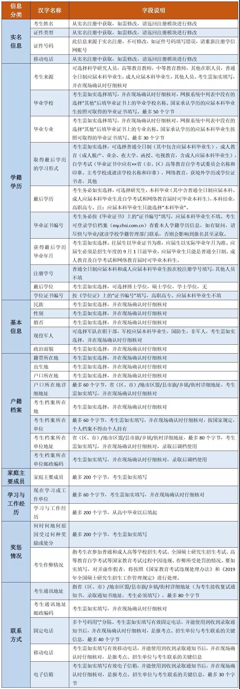 暨南大学2019年MBA网上报名图文指引