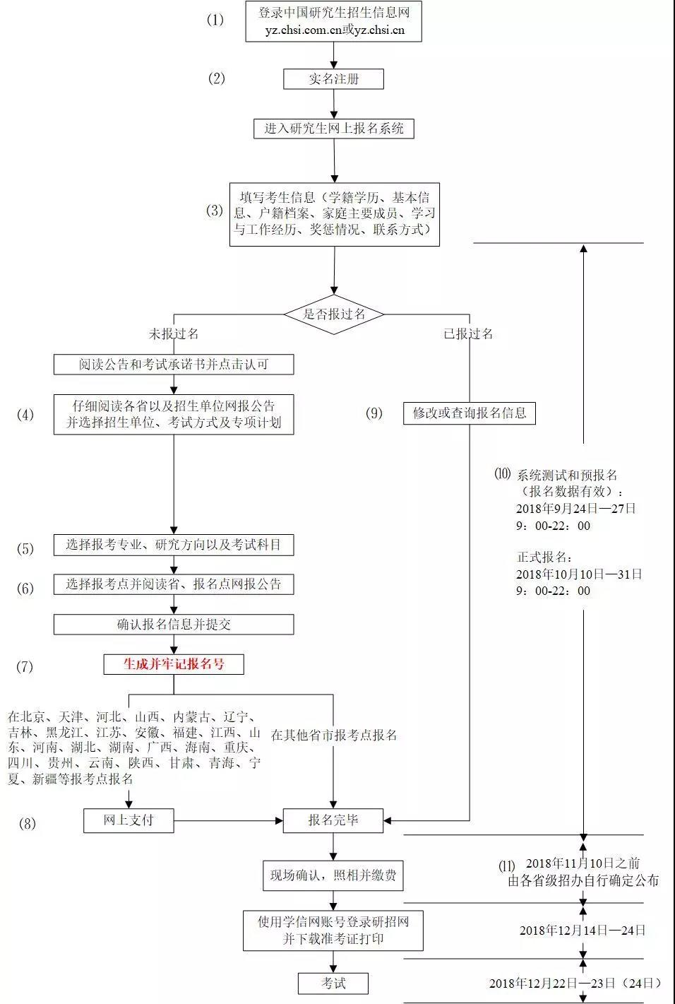 2019MBA预报名倒数第二天，我还是有很多问题不懂！