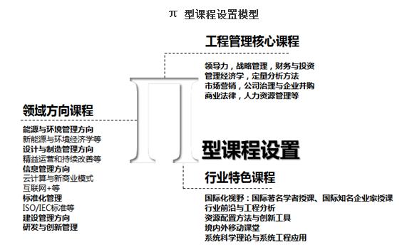清华大学2019MEM招生简章