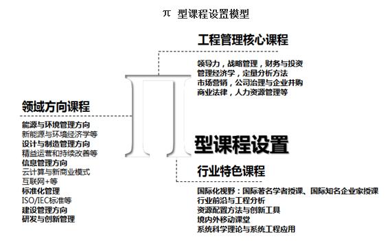 清华大学2019MEM招生简章