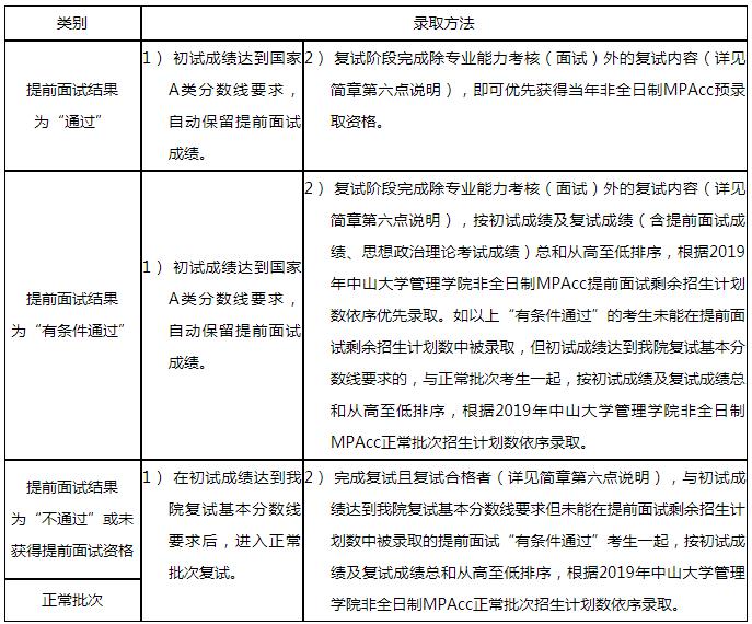 中山大学管理学院2019年MPAcc招生简章