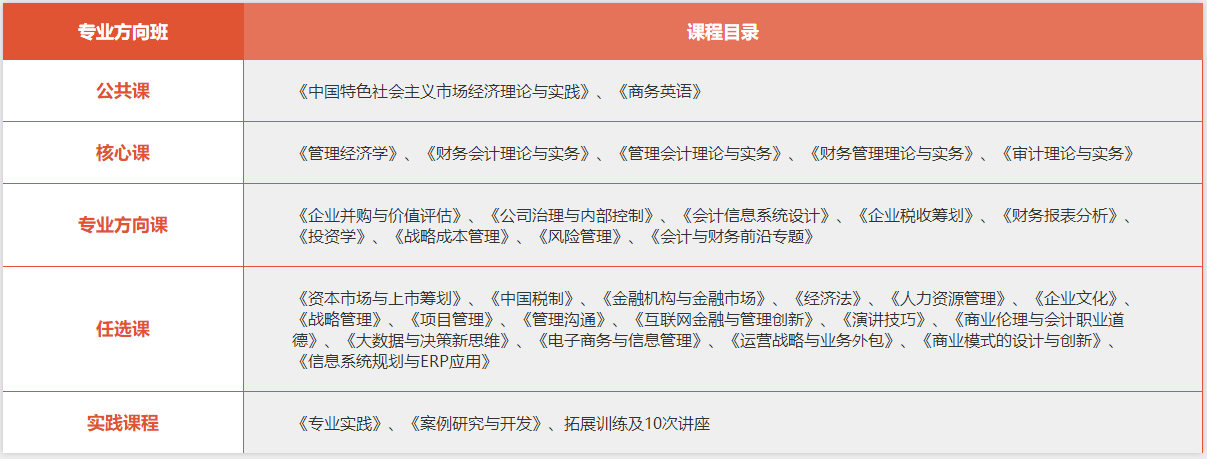 华南理工大学2019MPAcc招生简章