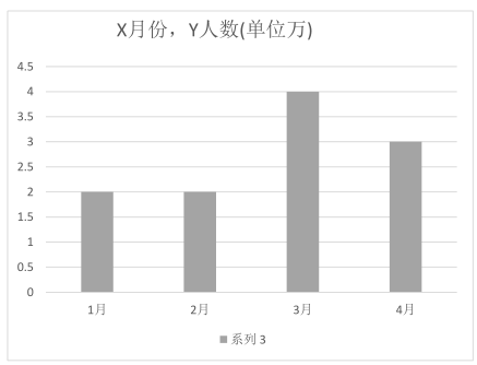 2019MBA真题答案及解析-MBA数学解析（雄松华章文字版）