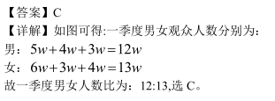 2019MBA真题答案及解析-MBA数学解析（雄松华章文字版）