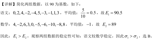 2019MBA真题答案及解析-MBA数学解析（雄松华章文字版）