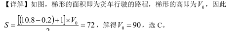 2019MBA真题答案及解析-MBA数学解析（雄松华章文字版）