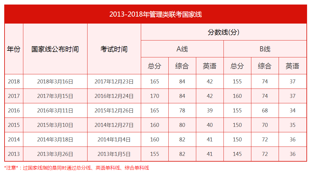 放心过年!雄松华章提醒:2019MBA成绩查询预计2月15日起 放心过年!雄松华章提醒:2019MBA成绩查询预计2月15日起