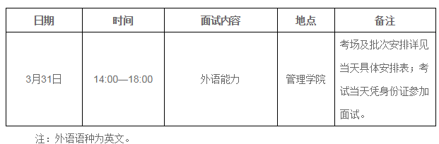 2018年暨南大学MBA复试方案