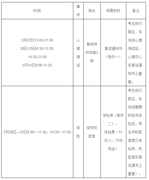 2018年暨南大学MBA复试方案