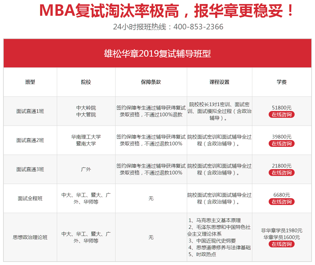 广州MBA院校报考人数激增，复试形势严峻！