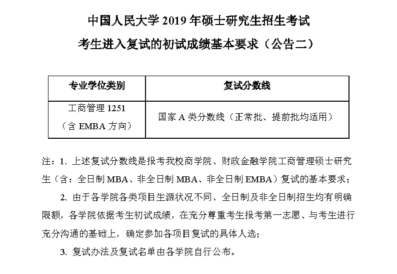 中国人民大学2019年硕士生招生考试进入复试的初试成绩基本要求