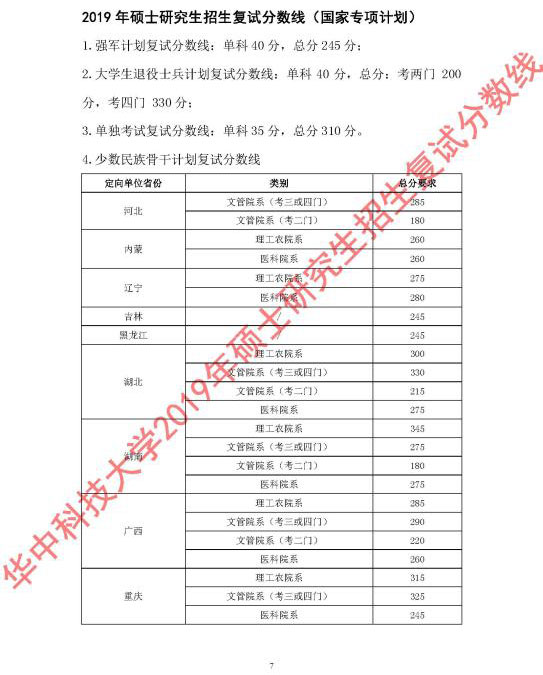 华中科技大学2019年硕士研究生招生复试分数线