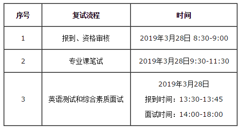 2019 华南理工大学MBA/EMBA/MPAcc/MEM复试方案 2019 华南理工大学MBA/EMBA/MPAcc/MEM复试方案