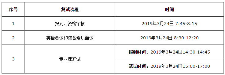 2019 华南理工大学MBA/EMBA/MPAcc/MEM复试方案 2019 华南理工大学MBA/EMBA/MPAcc/MEM复试方案
