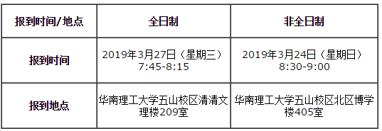 2019 华南理工大学MBA/EMBA/MPAcc/MEM复试方案 2019 华南理工大学MBA/EMBA/MPAcc/MEM复试方案