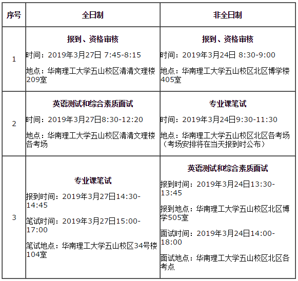 2019 华南理工大学MBA/EMBA/MPAcc/MEM复试方案 2019 华南理工大学MBA/EMBA/MPAcc/MEM复试方案
