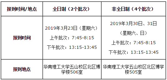 2019 华南理工大学MBA/EMBA/MPAcc/MEM复试方案 2019 华南理工大学MBA/EMBA/MPAcc/MEM复试方案