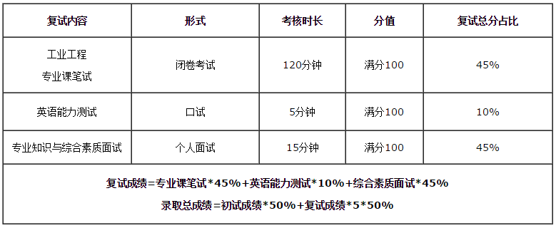 2019 华南理工大学MBA/EMBA/MPAcc/MEM复试方案 2019 华南理工大学MBA/EMBA/MPAcc/MEM复试方案
