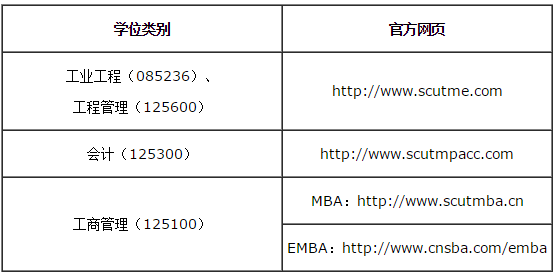 2019 华南理工大学MBA/EMBA/MPAcc/MEM复试方案