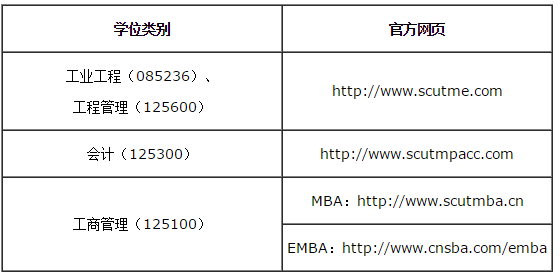 2019 华南理工大学MBA/EMBA/MPAcc/MEM复试方案 2019 华南理工大学MBA/EMBA/MPAcc/MEM复试方案
