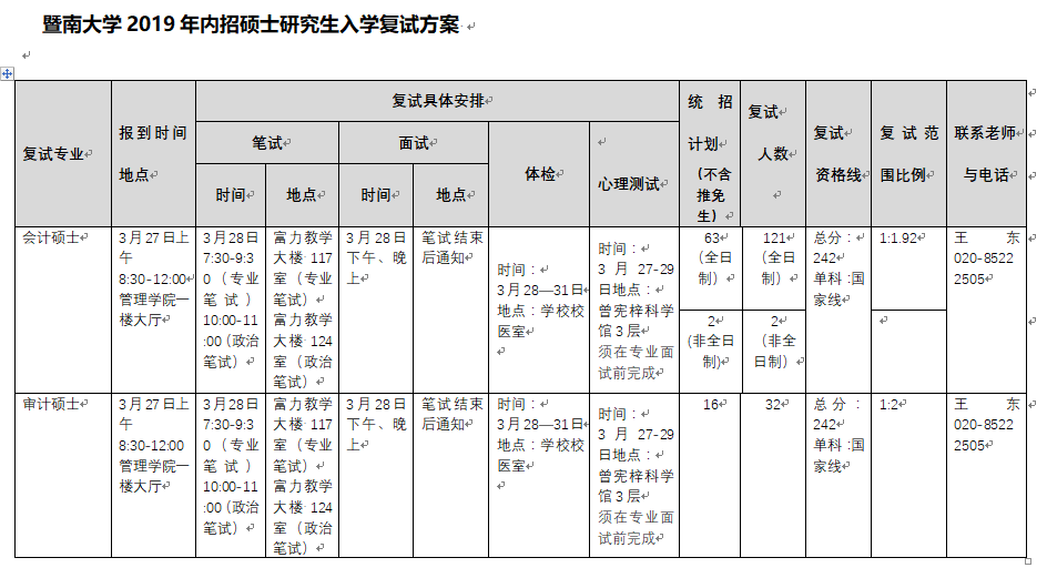 暨南大学2019年MBA/MTA/MPAcc/MEM复试方案