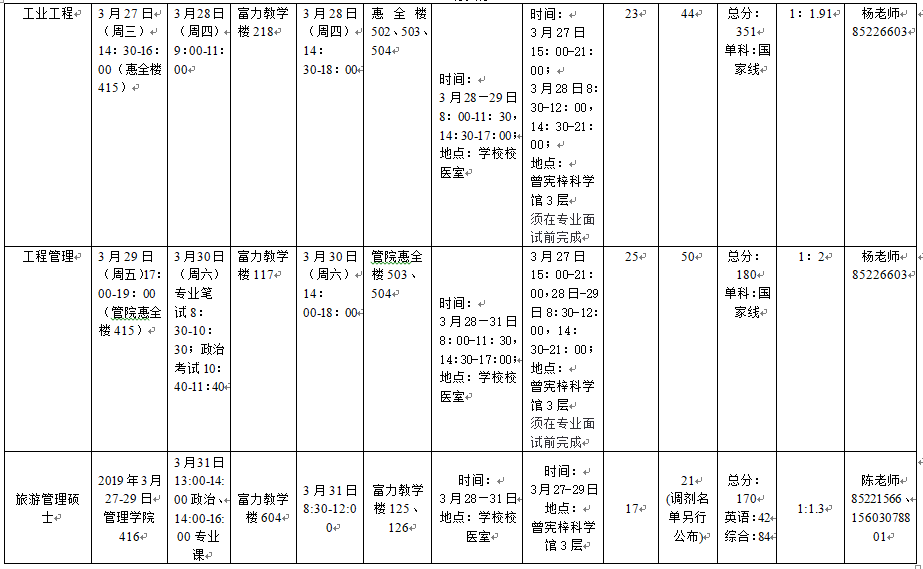 暨南大学2019年MBA/MTA/MPAcc/MEM复试方案