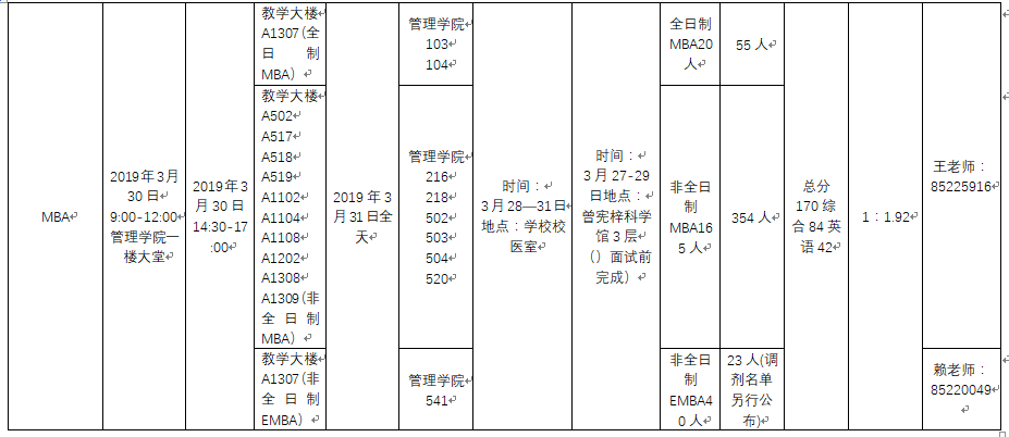 暨南大学2019年MBA/MTA/MPAcc/MEM复试方案