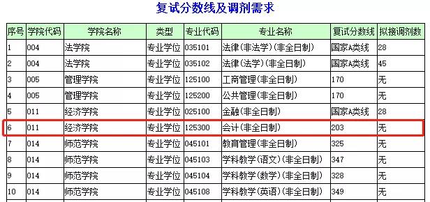 2019深圳大学MPAcc复试方案