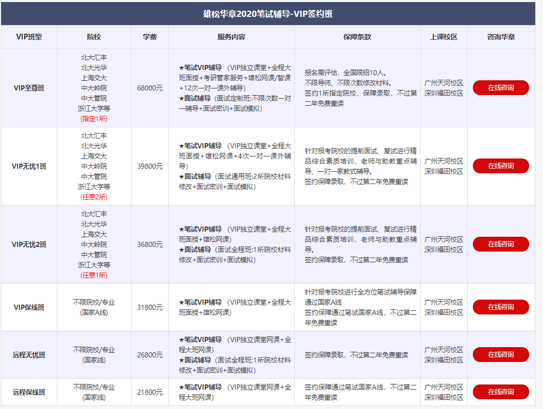 小白入门 | 旅游管理硕士（MTA）备考全攻略