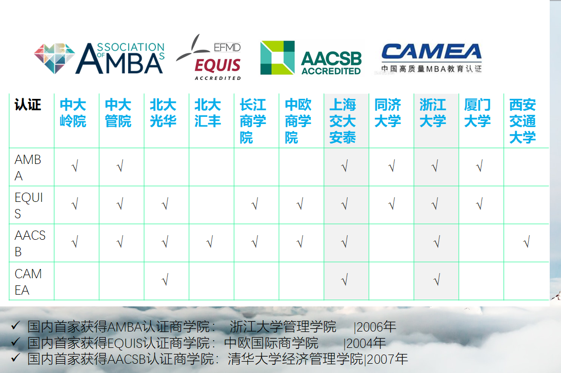 MBA择校史上最强攻略