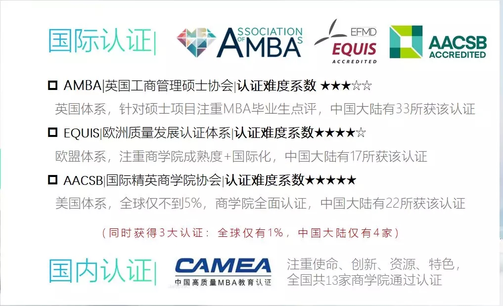 MBA择校史上最强攻略