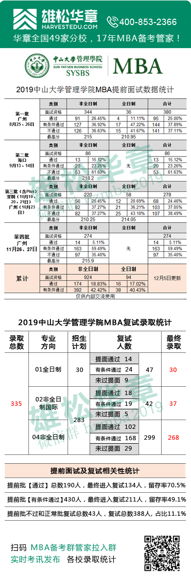 MBA择校史上最强攻略