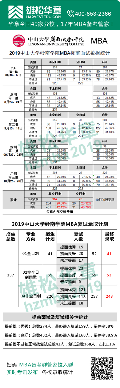 MBA择校史上最强攻略