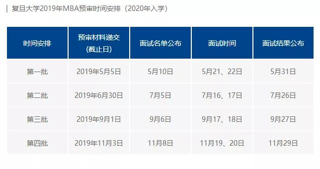2020复旦大学MBA提前面试公告
