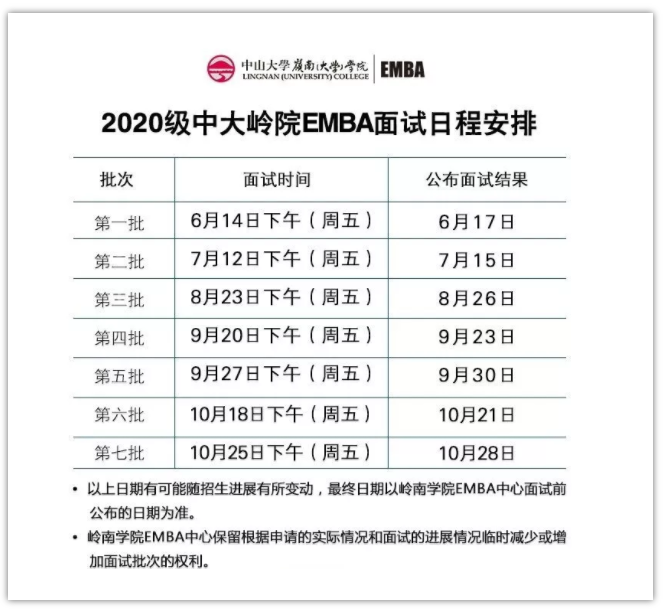 2020年中山大学岭南学院EMBA提面通知