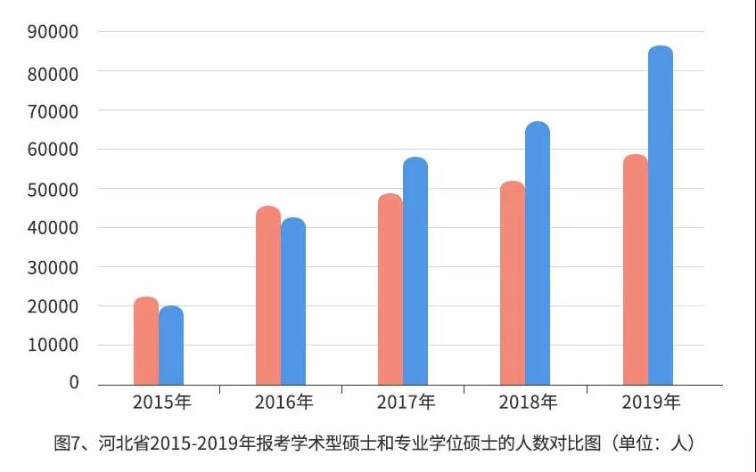 【重磅】2019年研招报考数据出炉