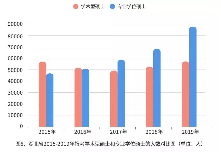 【重磅】2019年研招报考数据出炉