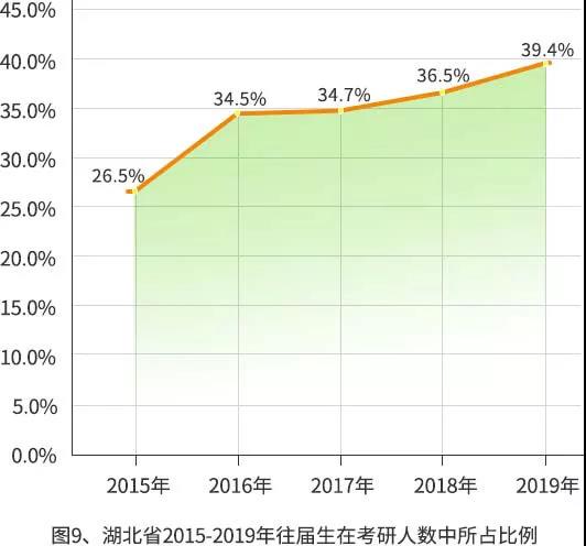 【重磅】2019年研招报考数据出炉