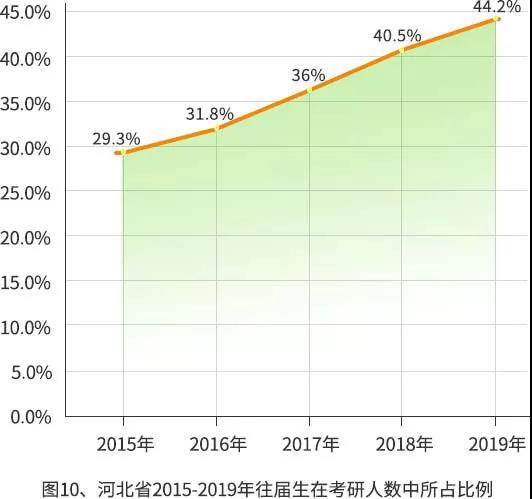 【重磅】2019年研招报考数据出炉