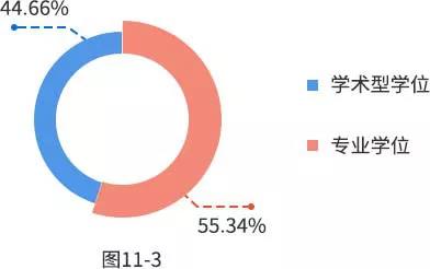 【重磅】2019年研招报考数据出炉