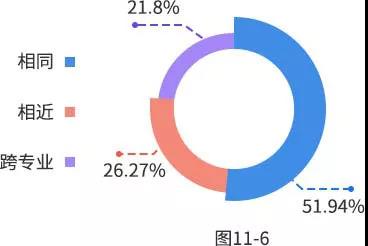 【重磅】2019年研招报考数据出炉
